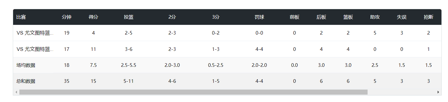ws, 今年的世界, ue